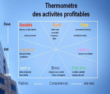 Le stress et les émotions