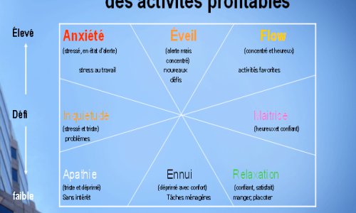 Le stress et les émotions